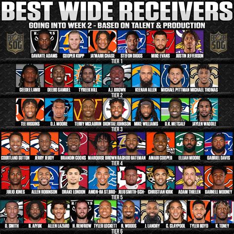 Ranking the 20 greatest NFL wide receivers of all time .